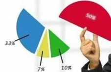 Thỏa thuận phân chia tài sản là cổ phần/vố góp trong kỳ hôn nhân