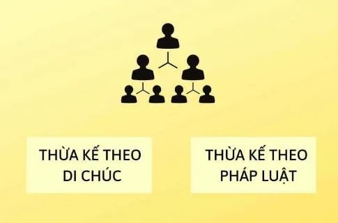 Hàng thừa kế.