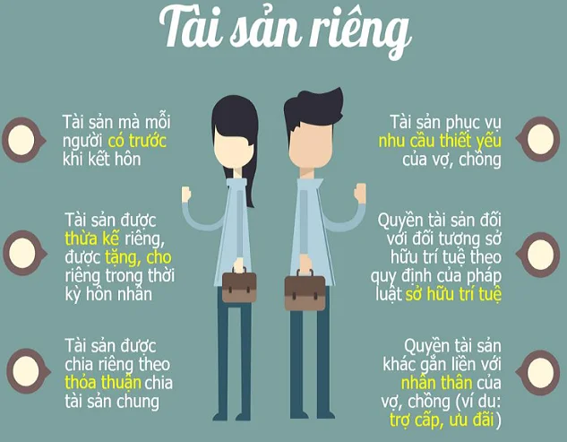 Văn bản thoả thuận tài sản riêng Tài sản riêng.