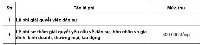 Án phí chia tài sản khi ly hôn: Cách tính và nghĩa vị nộp theo quy định Án phí chia tài sản khi ly hôn: Cách tính và nghĩa vị nộp theo quy định